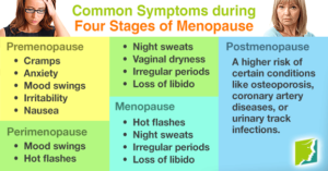 Menopause – Golden Years of Womanhood